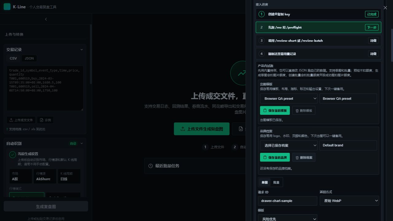 Agent API template presets panel with saved chart configurations