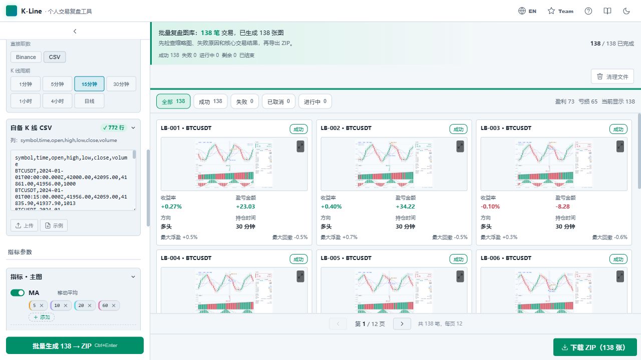 Batch review gallery generating 138 charts with progress, speed, and estimated time remaining